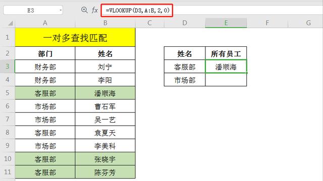 bootstrap表格一对多_面对Excel表的一对多查找匹配，你会用Vlookup函数吗插图1