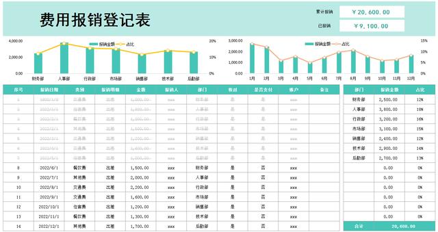 财务出纳excel常用表格（我才发现这36个可视化出纳表格看似简单）插图4