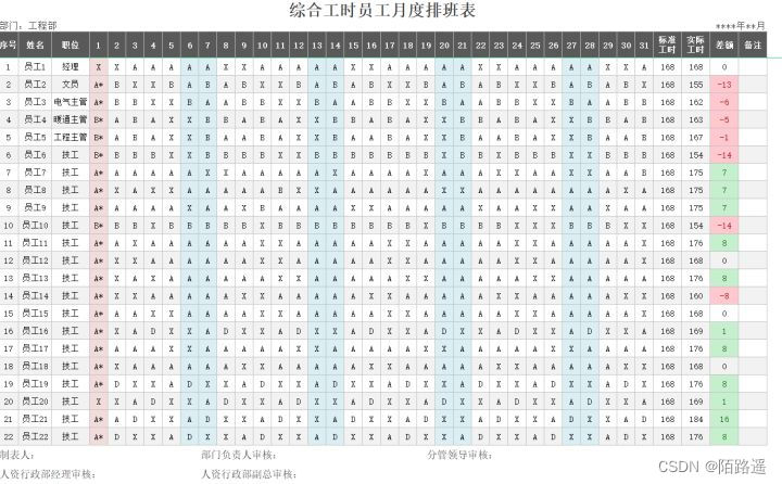 excel自动排班表怎么做？哪里有免费的自动排班表？2022最新整理30份Excel自动排班表，建议收藏插图3