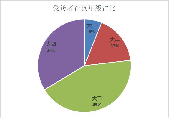 2020年美国留学中介机构排名插图1