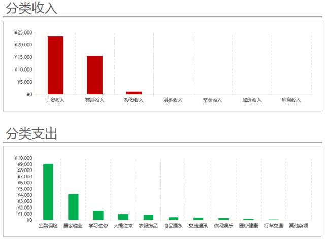 福利 | 这10个免费表格工具，让工作效率翻十倍！插图9