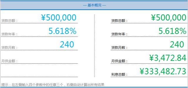 福利 | 这10个免费表格工具，让工作效率翻十倍！插图2