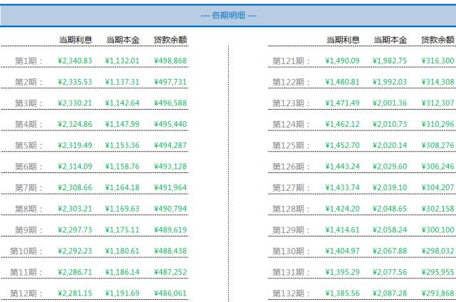 福利 | 这10个免费表格工具，让工作效率翻十倍！插图3