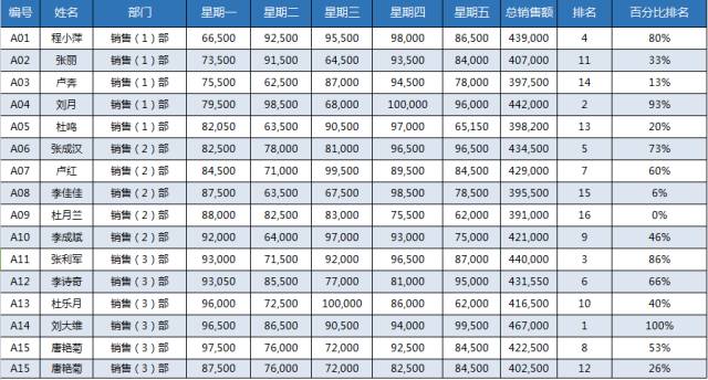 福利 | 这10个免费表格工具，让工作效率翻十倍！插图17