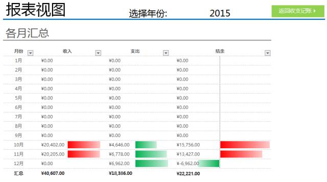 福利 | 这10个免费表格工具，让工作效率翻十倍！插图7