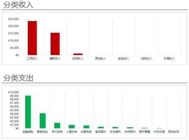 Excel不会用？这8个实用表格工具，助你工作效率翻番插图13