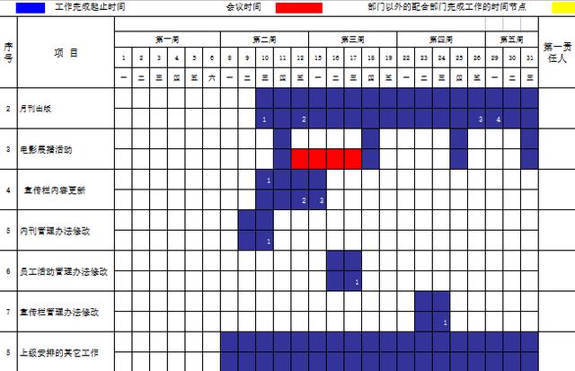 Excel不会用？这8个实用表格工具，助你工作效率翻番插图3