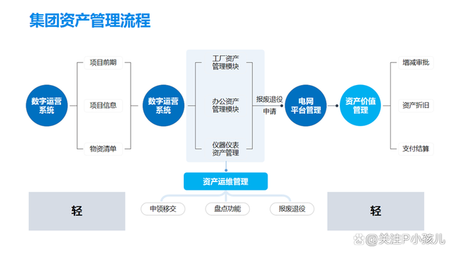 为什么你的PPT排版不好看，建议收藏插图34