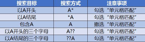 excel100个常用表格（Excel的10个逆天功能收藏起来）插图5