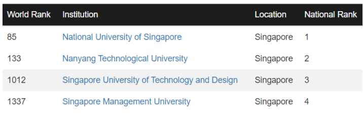 最新！2023CWUR世界大学排名一览插图7