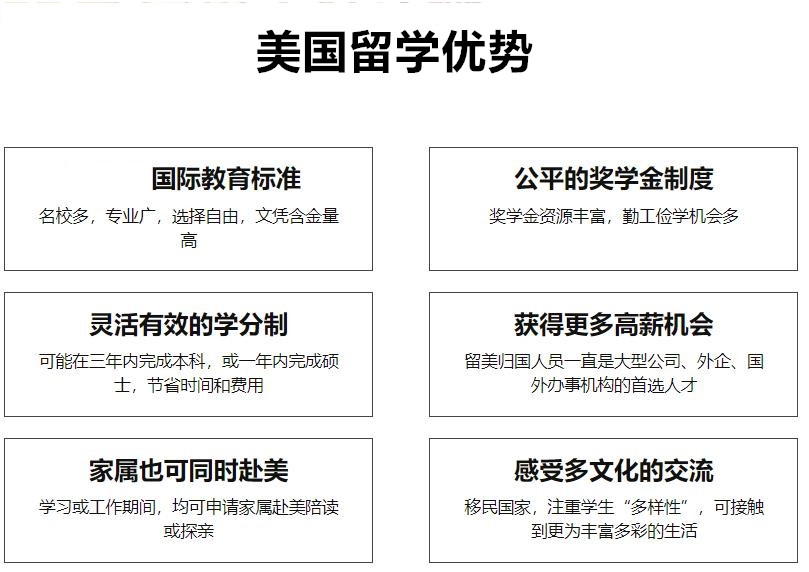 国内排名前十的美国留学机构排行榜插图