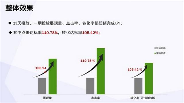 一页ppt两点不同方案的排版（总结了一个比较实用的排版方法）插图9