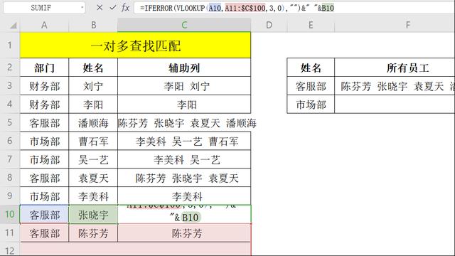 bootstrap表格一对多_面对Excel表的一对多查找匹配，你会用Vlookup函数吗插图5