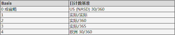 Excel常用财务函数插图1