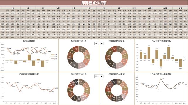 财务出纳excel常用表格（我才发现这36个可视化出纳表格看似简单）插图5