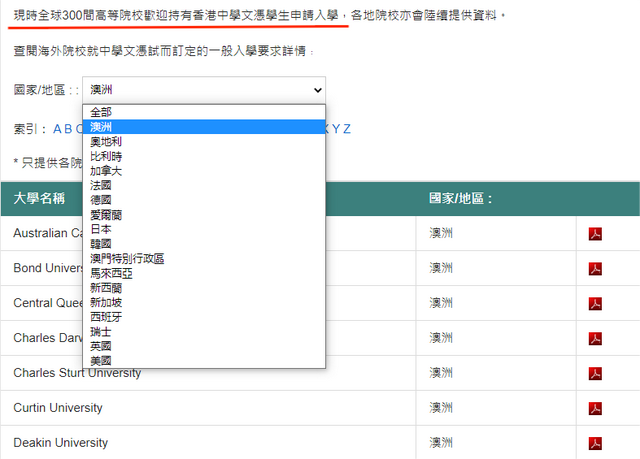 名校盘点｜凭香港DSE成绩可报考的海外300+所院校都有哪些？插图1