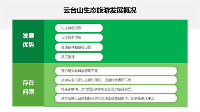 一页ppt两点不同方案的排版（总结了一个比较实用的排版方法）插图22