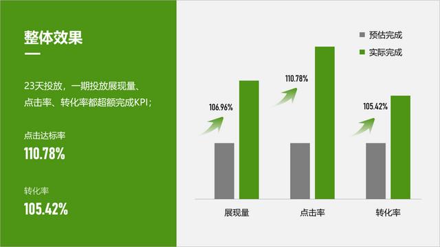 一页ppt两点不同方案的排版（总结了一个比较实用的排版方法）插图10