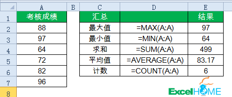 15个常用的Excel函数公式插图6