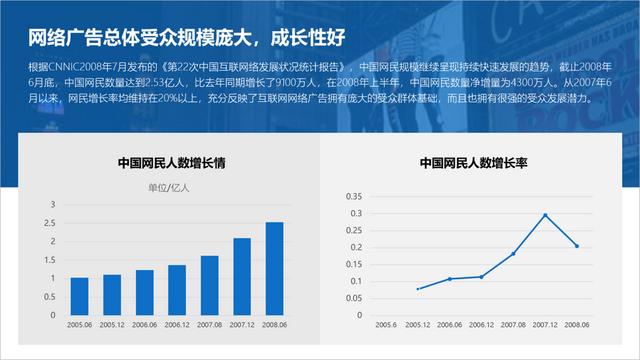 一页ppt两点不同方案的排版（总结了一个比较实用的排版方法）插图6