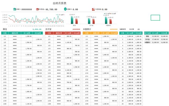 财务出纳excel常用表格（我才发现这36个可视化出纳表格看似简单）插图