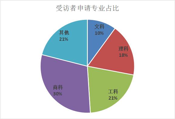 2020年美国留学中介机构排名插图2