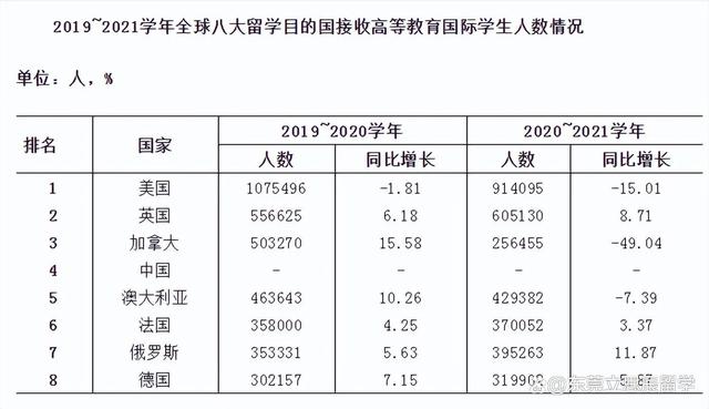 最新！2022《中国留学发展报告》发布！未来留学趋势如何发展？插图1