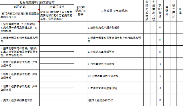 表格工具在哪里，wps工具栏不见了（这8个实用表格工具）插图5