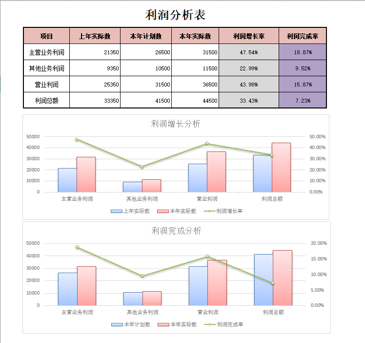 20张财务收支分析表，Excel可视化图表，函数统算拿来就用插图3