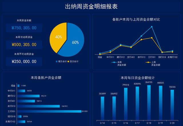 财务出纳excel常用表格（我才发现这36个可视化出纳表格看似简单）插图7