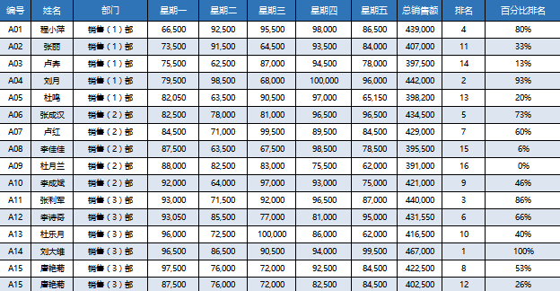 表格工具在哪里，wps工具栏不见了（这8个实用表格工具）插图6