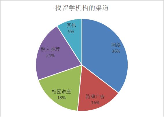 2020年美国留学中介机构排名插图3