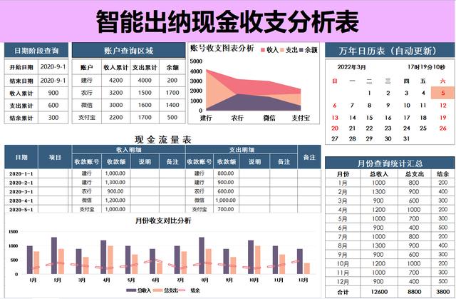 财务出纳excel常用表格（我才发现这36个可视化出纳表格看似简单）插图3