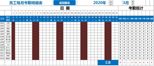 EXCEL的几个小函数，轻松搞定员工考勤表，每月考勤数据一目了然插图1