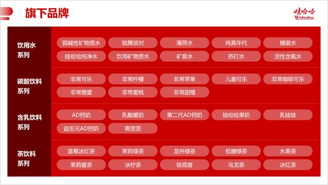 一页ppt两点不同方案的排版（总结了一个比较实用的排版方法）插图3