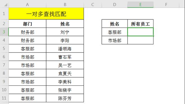 bootstrap表格一对多_面对Excel表的一对多查找匹配，你会用Vlookup函数吗插图