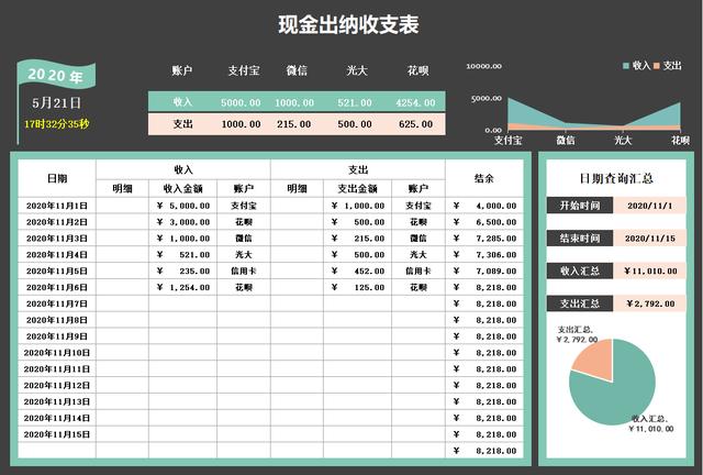 财务出纳excel常用表格（我才发现这36个可视化出纳表格看似简单）插图2