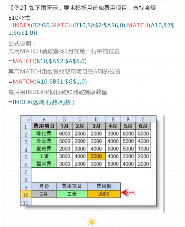 会计常用的excel函数公式大全（8个Excel函数公式组合）插图1