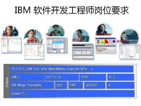 15个ppt技巧大全（累死累活的不如写PPT的）插图8