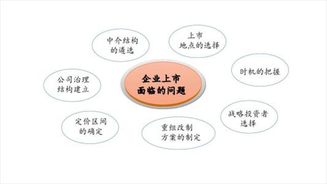 ppt排版小妙招（PPT中的排版也是有规律可寻）插图13