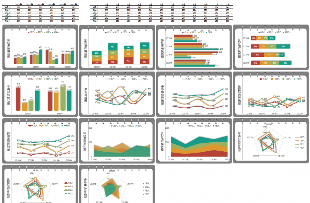 20张财务收支分析表，Excel可视化图表，函数统算拿来就用插图4