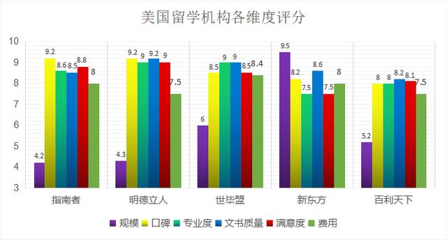 2020年美国留学中介机构排名插图5