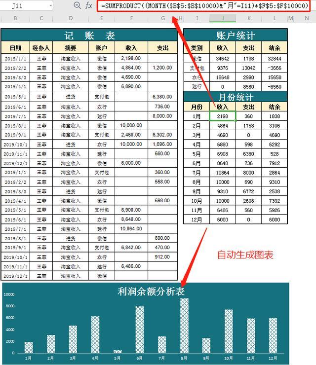 2020年最新160套Excel各类财务自动生成表，可直接套用，建议收藏插图1