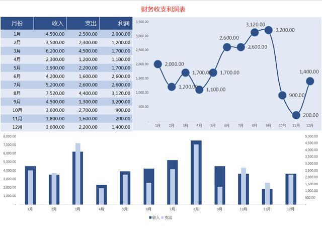 2020年最新160套Excel各类财务自动生成表，可直接套用，建议收藏插图6