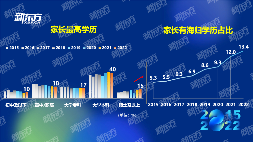 新东方《2022中国留学白皮书》正式发布插图7