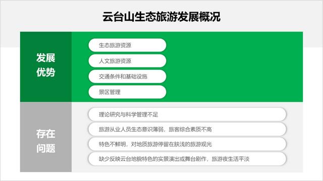 一页ppt两点不同方案的排版（总结了一个比较实用的排版方法）插图23