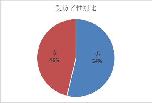 2020年美国留学中介机构排名插图