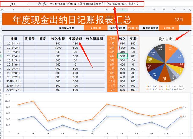 excel财务常用公式教程（熬夜一个月做的213个动态可视化出纳表格）插图2