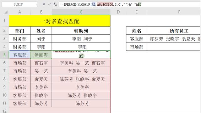 bootstrap表格一对多_面对Excel表的一对多查找匹配，你会用Vlookup函数吗插图6