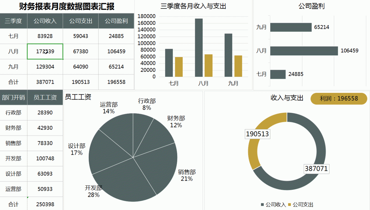 2020年最新160套Excel各类财务自动生成表，可直接套用，建议收藏插图5